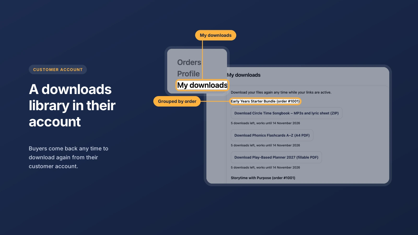 My downloads page in a customer account, grouped by order