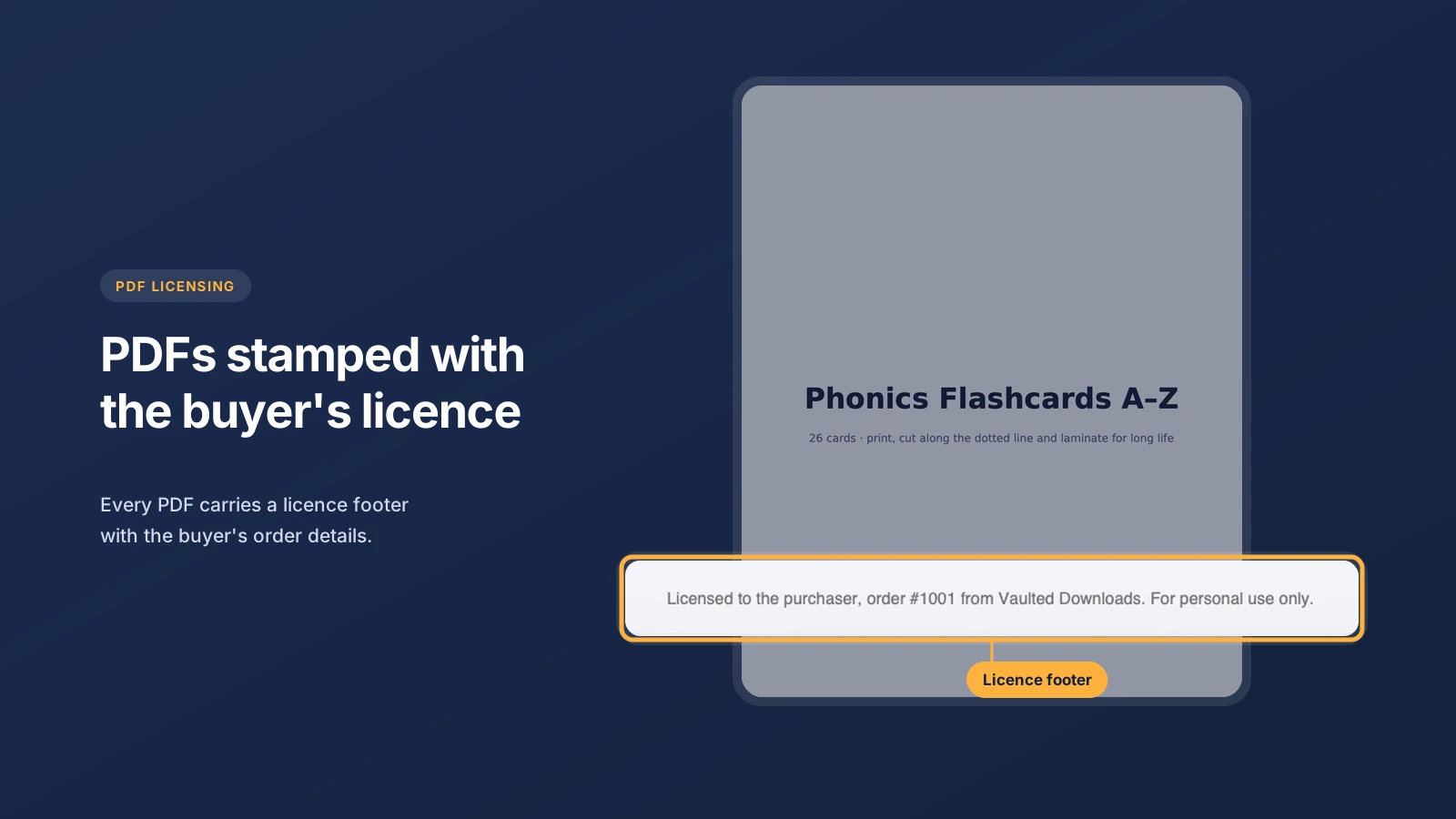 PDF page with a licence footer showing the buyer's order number