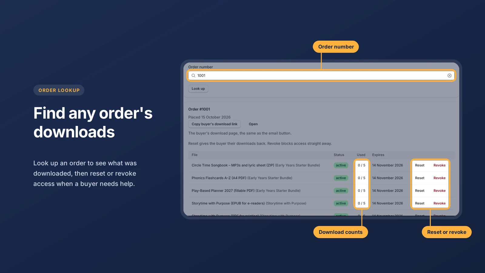 Order lookup with download counts and Reset and Revoke actions